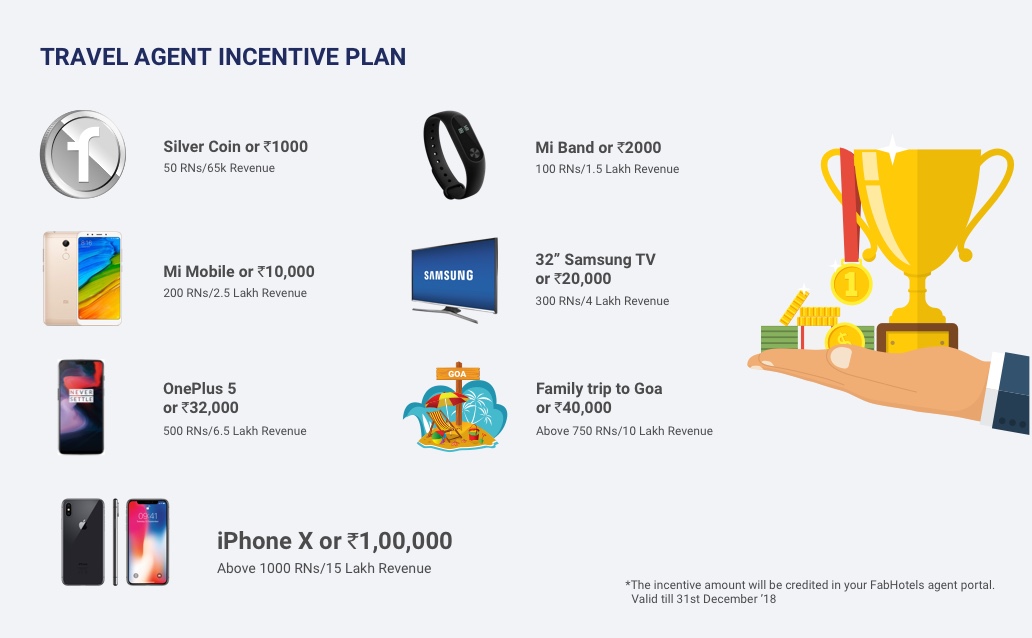 Travel Agent Enquiry for Hotel Booking